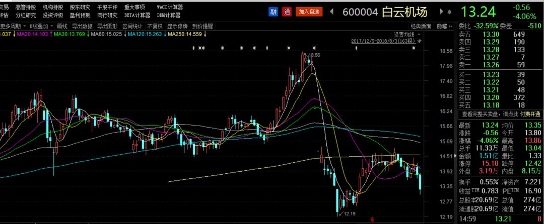 8月6日投资提示 - 防守型股票为什么也挂了?