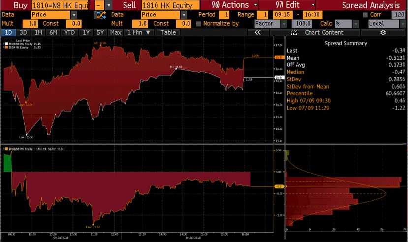 小米现货、期货、期权同步上市 投资者可运用