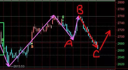 个股期权操作总结