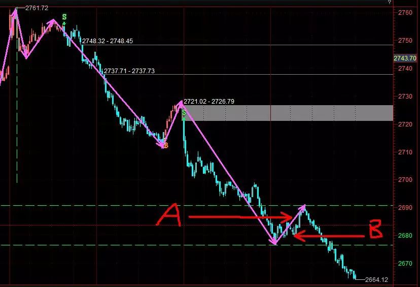 个股期权操作总结