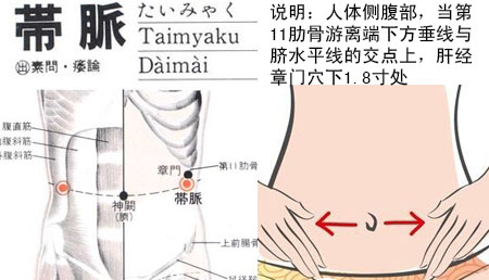 【带脉穴】带脉穴位位置图_准确位置_按摩手法_带脉穴