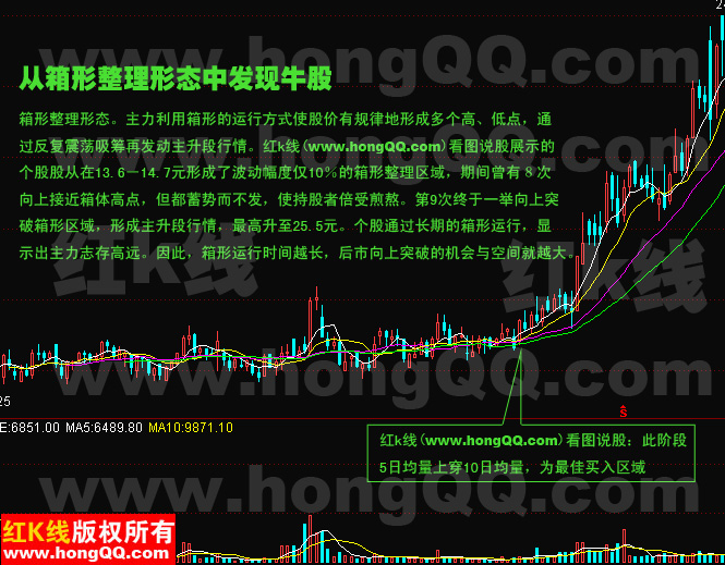 牛股形态"海豚嘴"