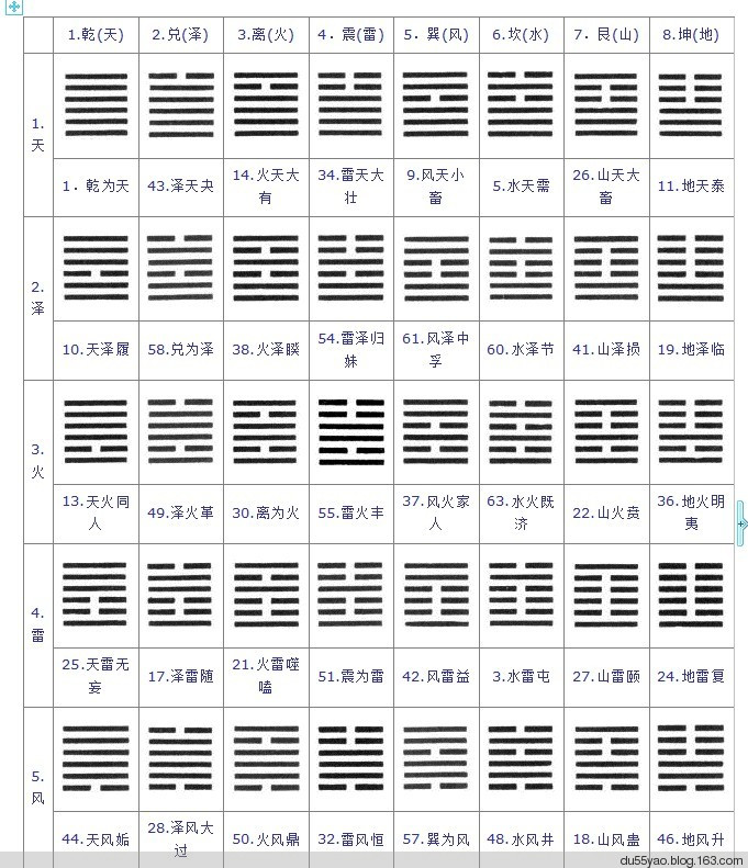 林义正易经讲义下载_叶曼易经讲义ppt_叶曼易经讲义