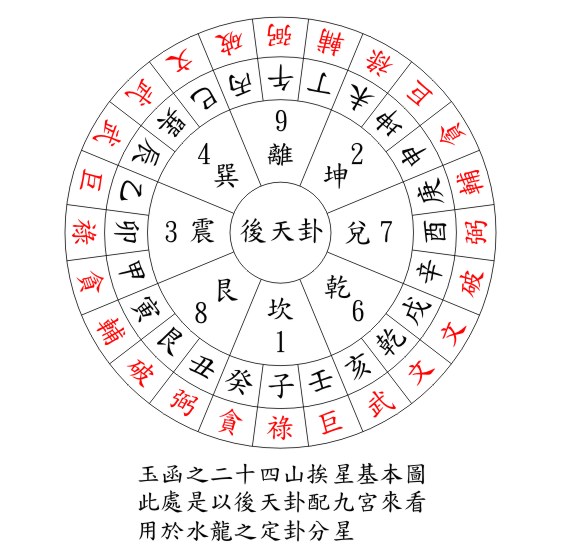 69 期权论坛 69 读书  水龙的方法和山龙大同小异,只要在看挨星