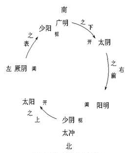 从五运六气看六经辨证