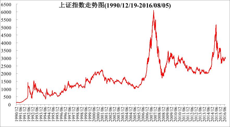 从1995年的"327国债事件"后的市场剧震,到2015年夏天惊心动魄的股灾