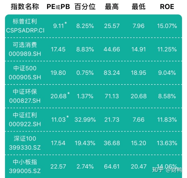 每年定投1000元复利图图片