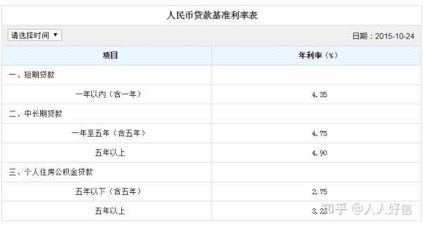 企业贷款利率是多少(微众银行企业贷款利率是多少)