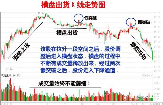 关于 股票涨停后的主力 是如何出货的 求解释?